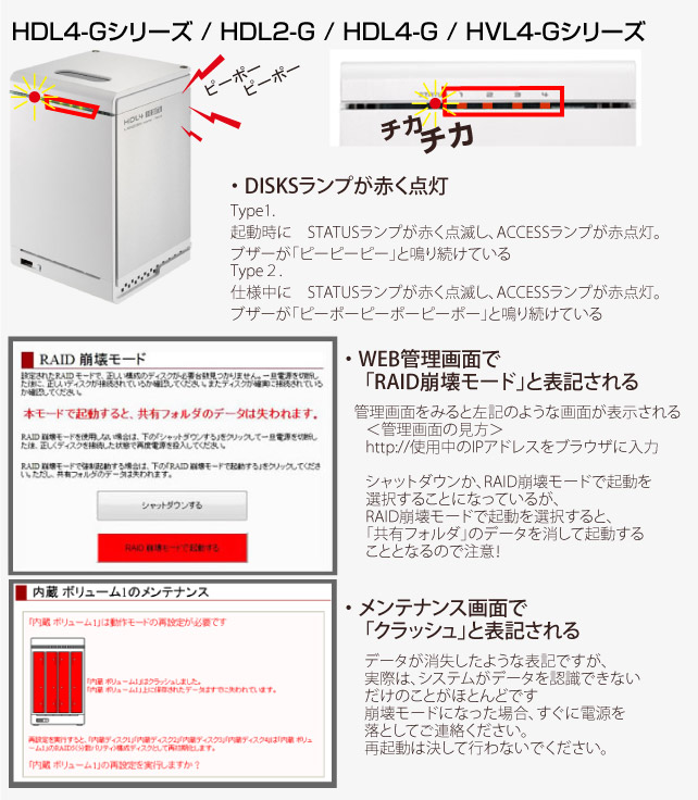I・O DATA アイ・オー HDL4−G HDL2−G HVL4−G 復旧