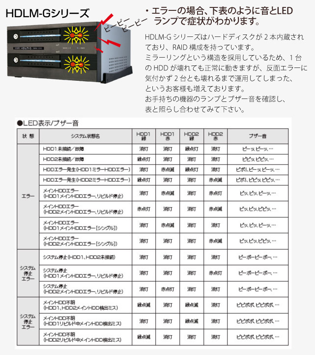 HDLM−Gシリーズ I・O DATA アイ・オー 復旧