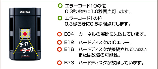 エラーコード E04 E12 E16 E23